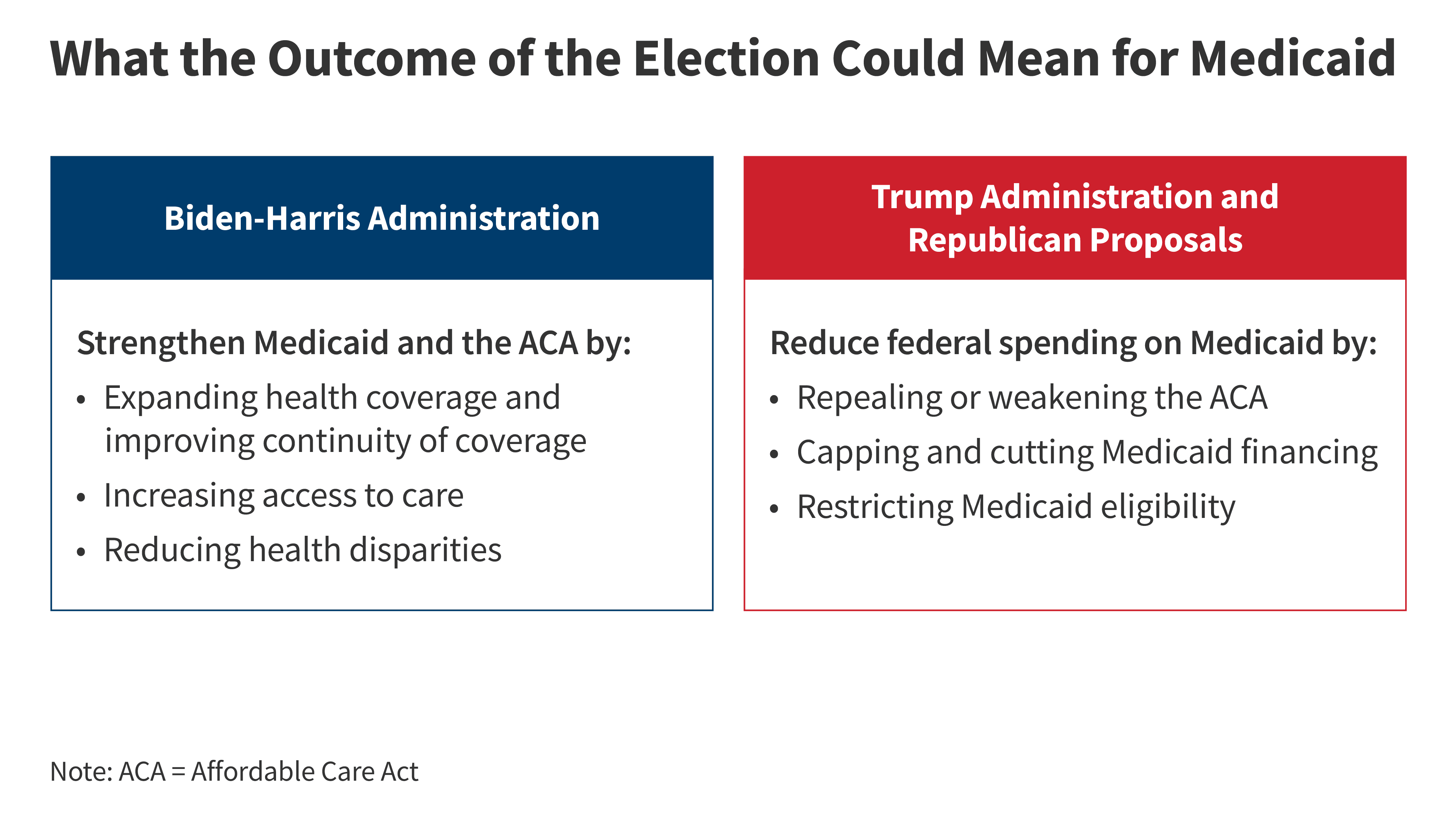 Fact Check: Biden-era Medicaid rules face elimination, risking coverage for vulnerable populations.