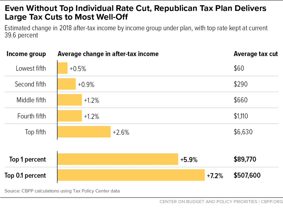 Fact Check: Republican plan to delay Medicaid provider tax cuts survives Byrd bath.