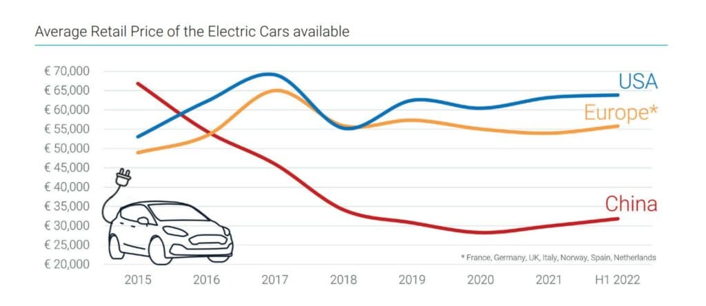 Fact Check: Is China making better electric cars than the USA?
