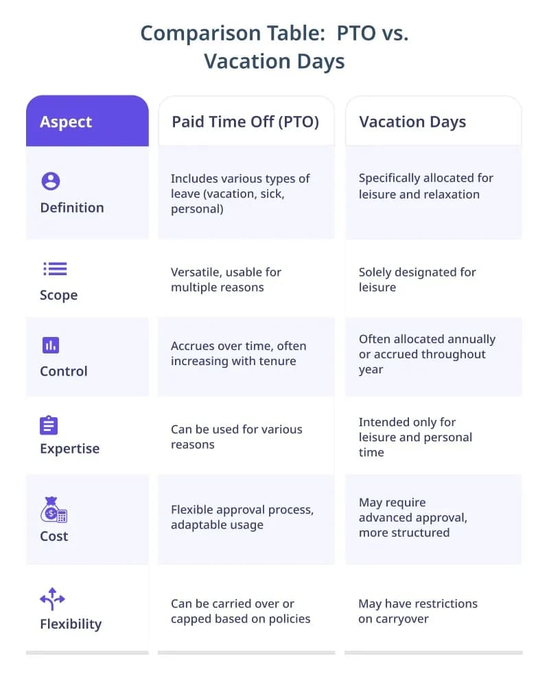 Fact Check: Is PTO the same as vacation?