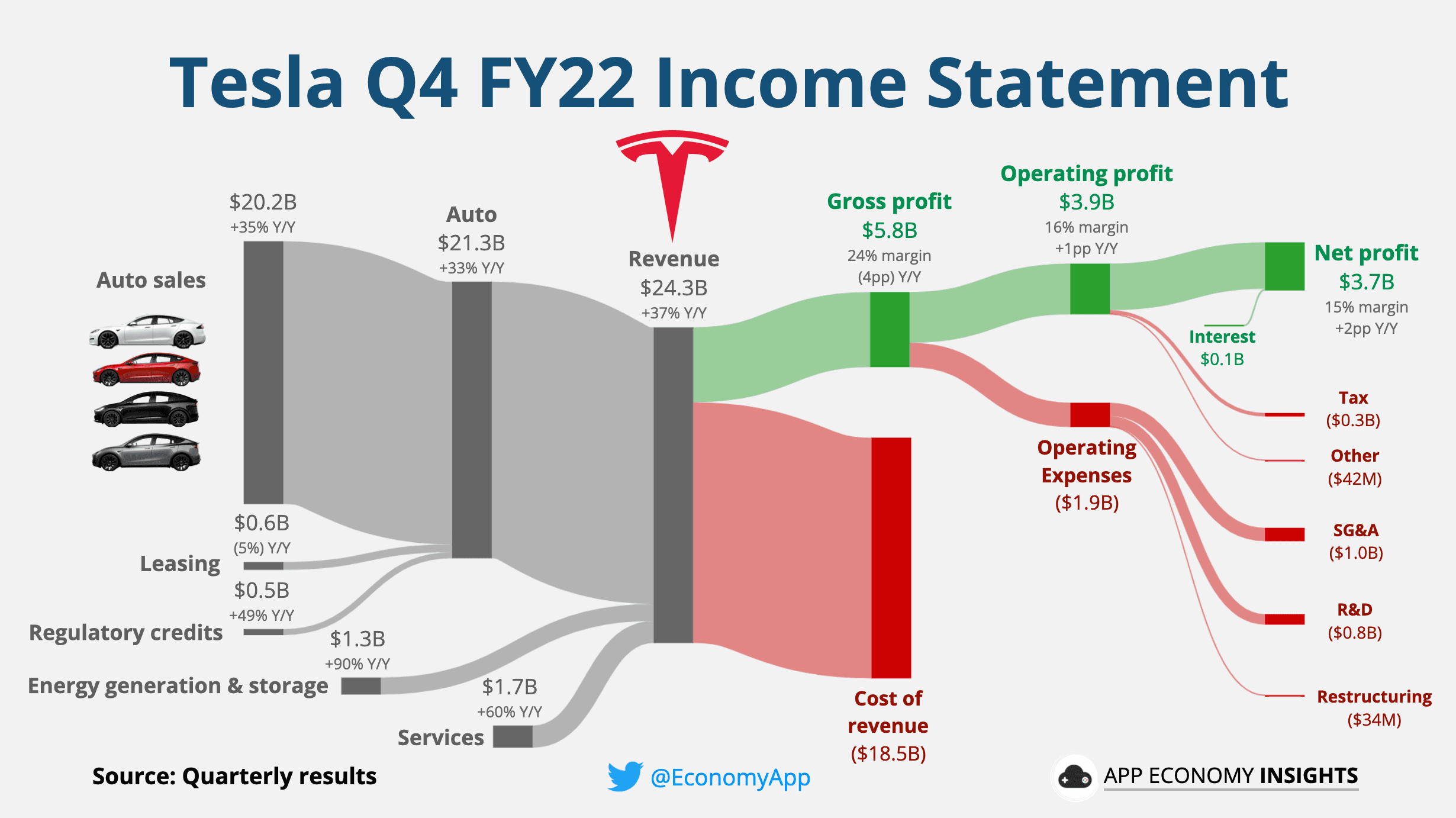 Fact Check: BMW's Mini brand sales leap 29.1%, while Tesla struggles!