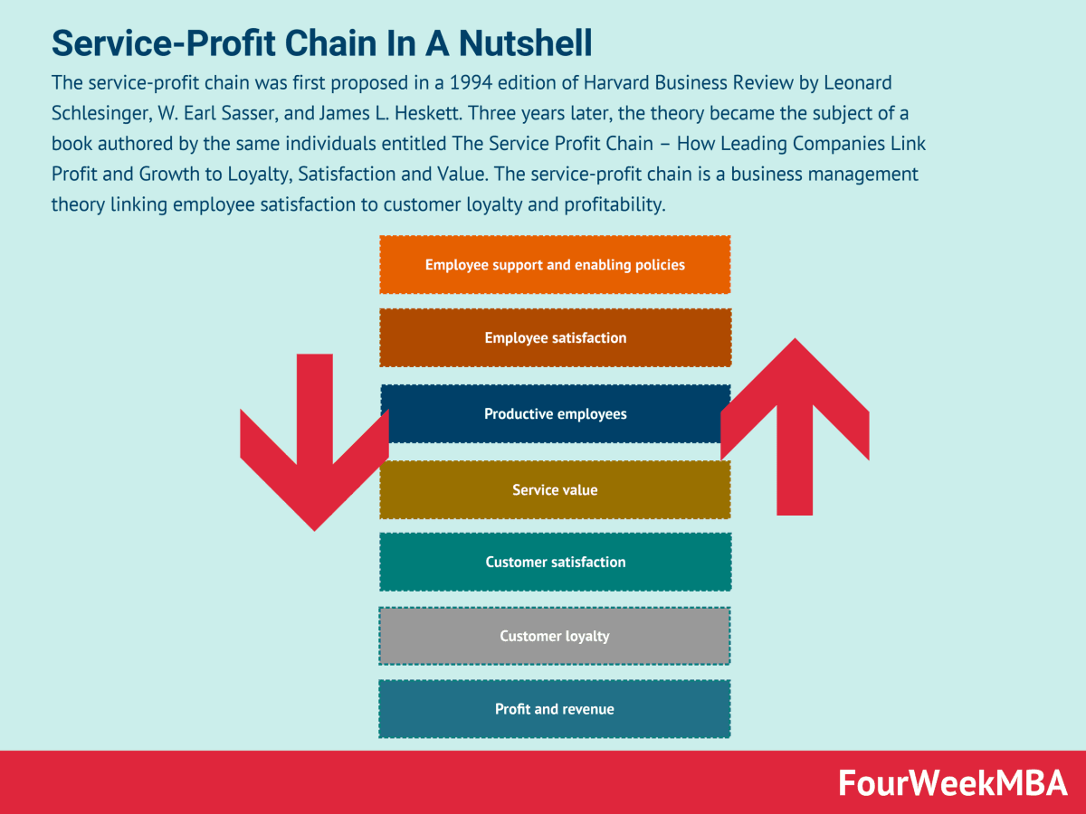 Fact Check: Companies prioritize profits over customer satisfaction!