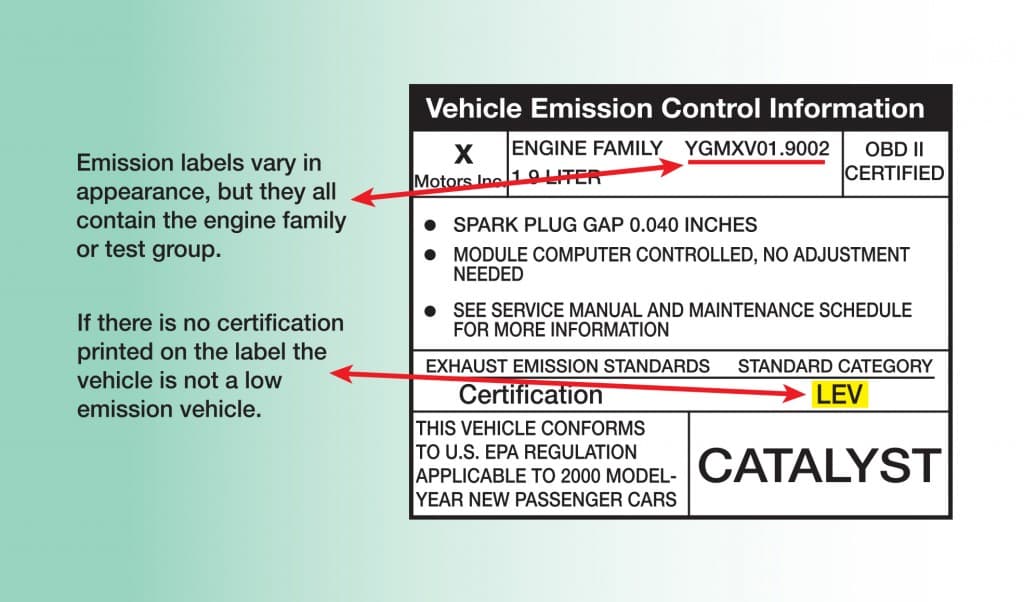 Fact Check: Is PZEV California emissions?