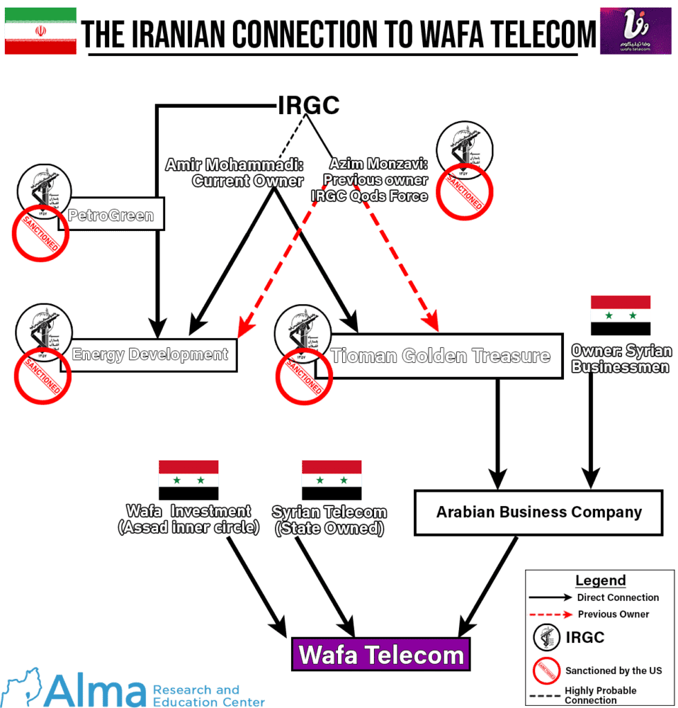 Fact Check: Intercepted Iranian communications expose vulnerabilities in their military expectations.