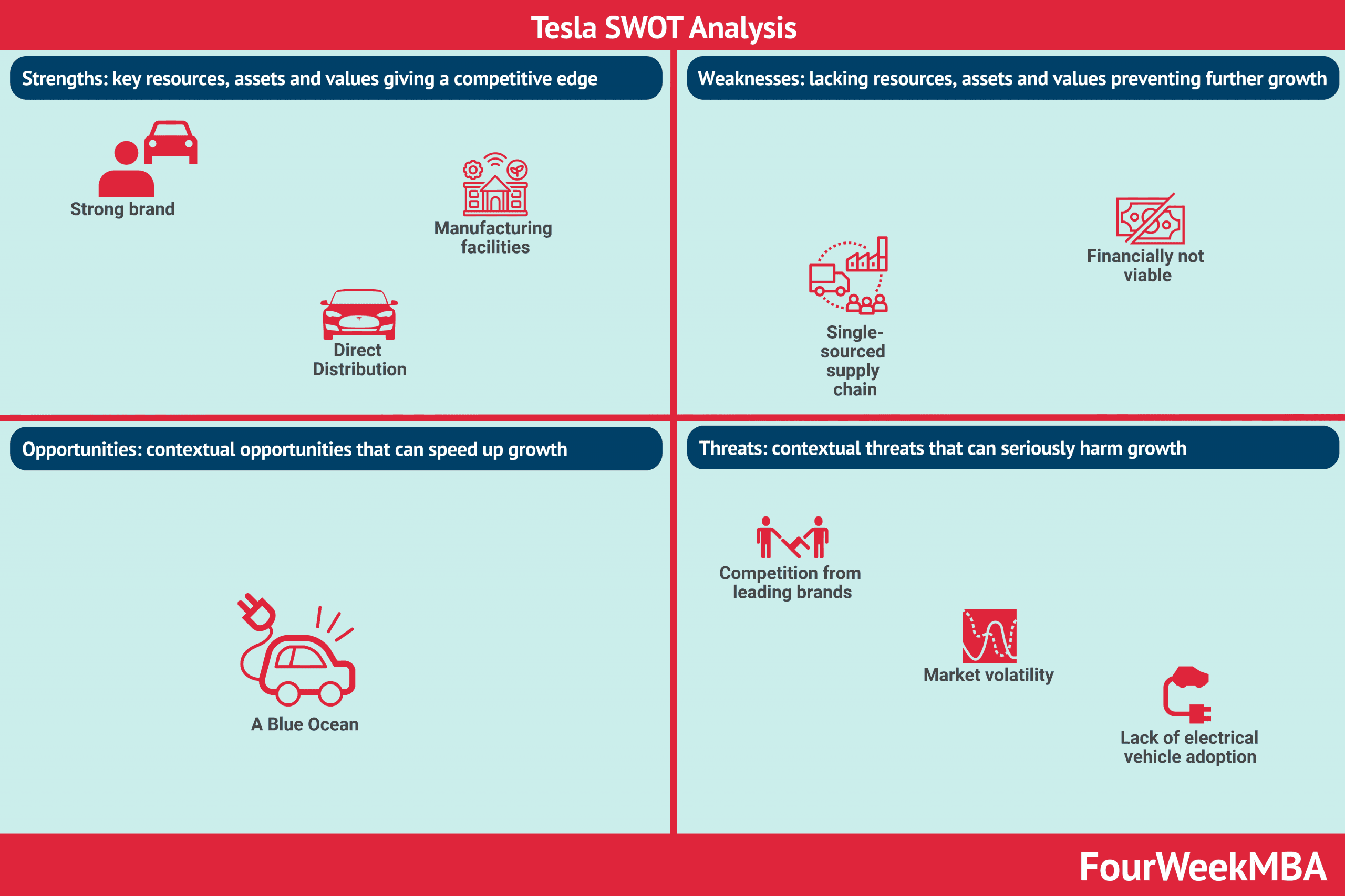 Fact Check: tesla is overvalued 