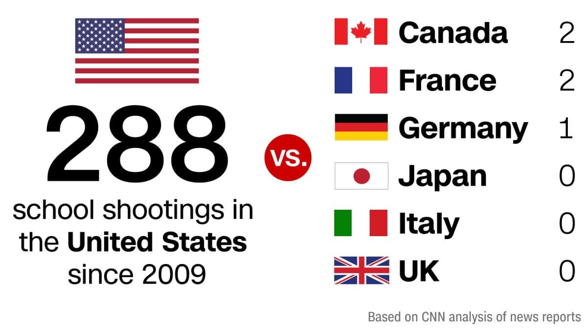 Fact Check: Firefighter shootings are on the rise across the U.S.!