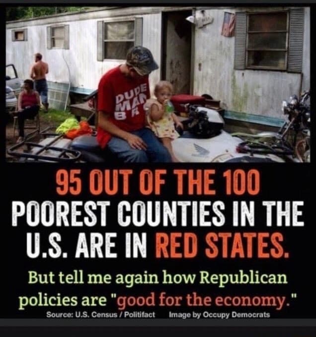 Fact Check: If Republicans are good for the economy

Why are the poorest states all red?