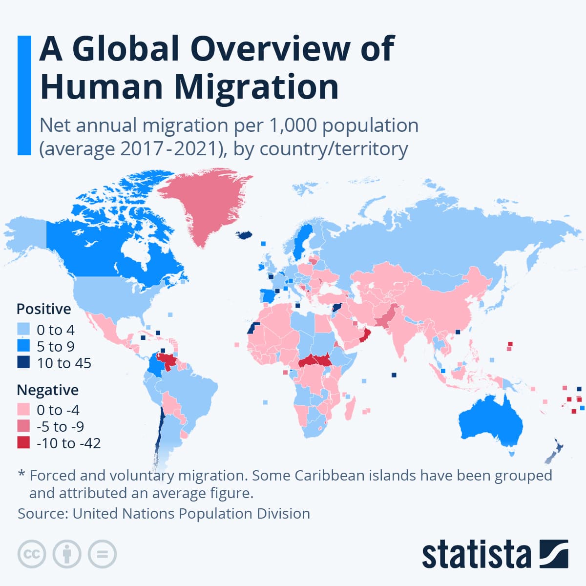 Fact Check: Migration numbers across the West are plummeting.