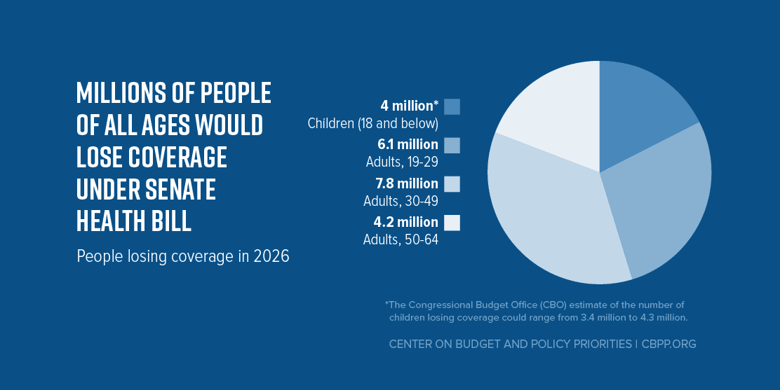 Fact Check: 12 million people could lose health coverage if the Senate bill passes.