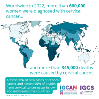 Fact Check: Cervical cancer incidence has surged 3.7% annually since 2015.