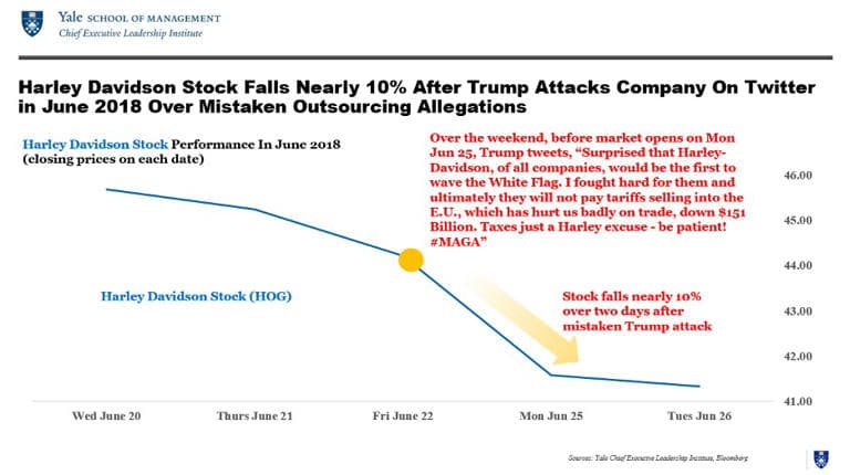 Fact Check: Trump's approach to trade talks is all sticks, no carrots.