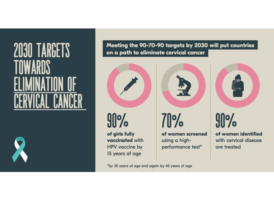 Fact Check: New non-invasive HPV detection could revolutionize cervical cancer screening.