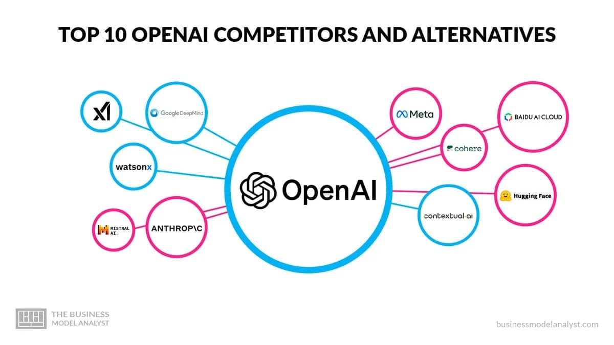 Fact Check: Baidu's open-source AI could disrupt U.S. competitors like OpenAI.