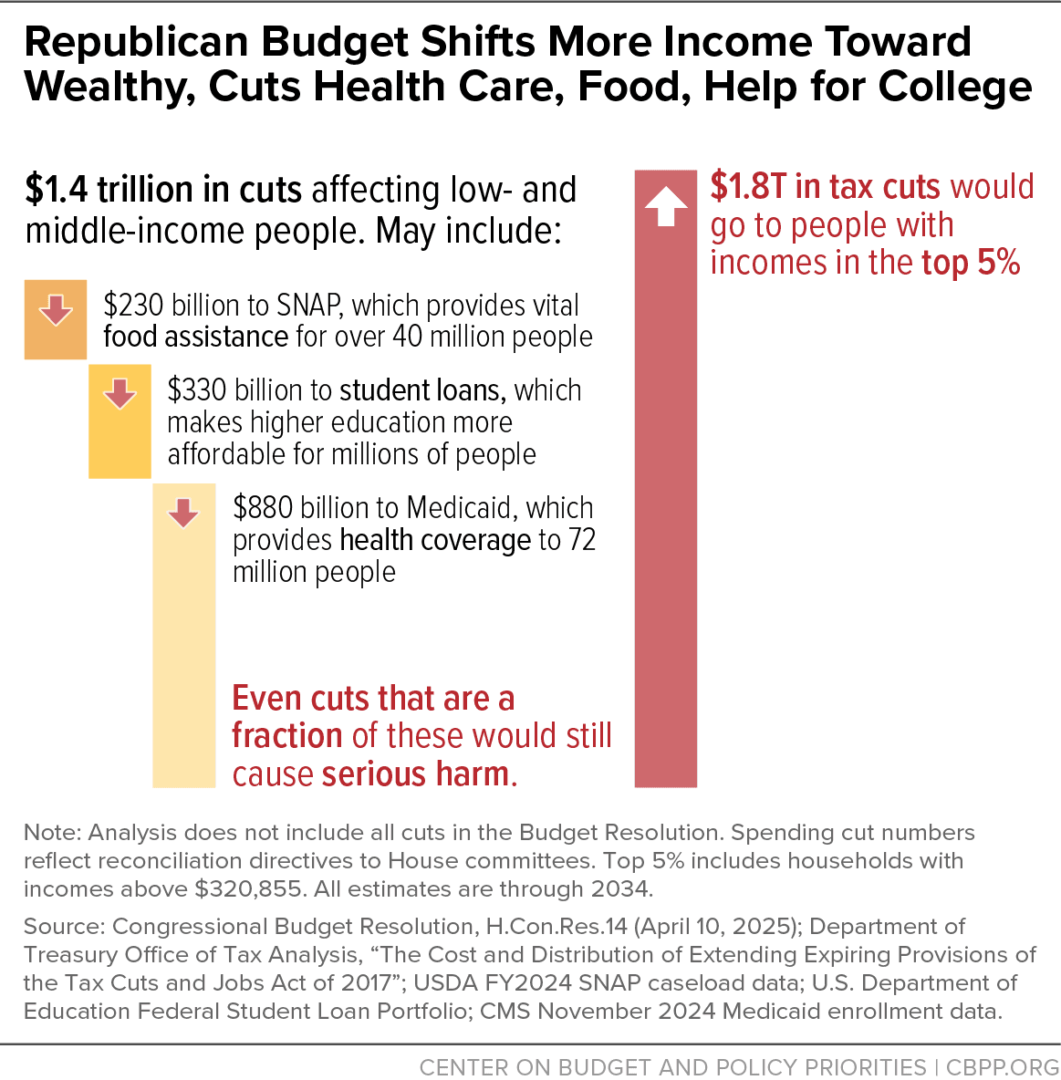 Fact Check: Tillis predicts $26 billion cut in federal support from GOP health care bill.
