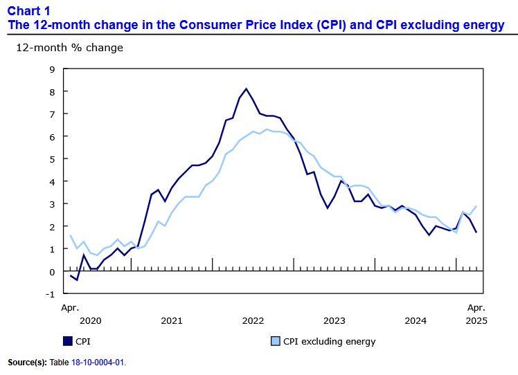 Fact Check: Canadian consumers face historic 3.8% drop in alcohol sales volume.