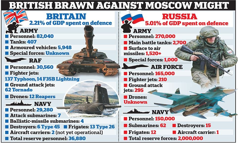 Fact Check: Has UK ever invaded Russia?