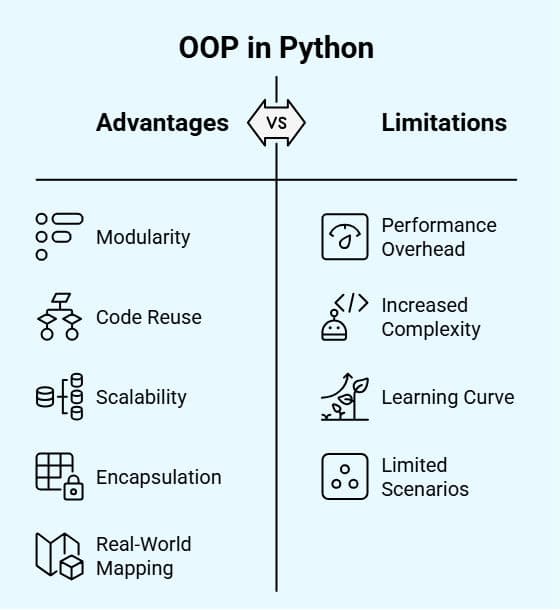 Fact Check: Is Python OOP?