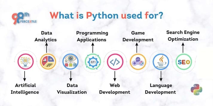 Fact Check: Is Python easy to learn?