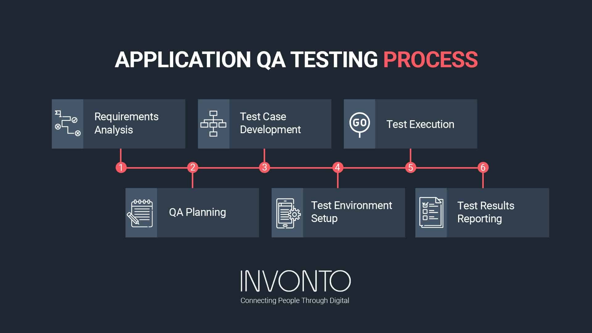 Fact Check: Is QA a tester?