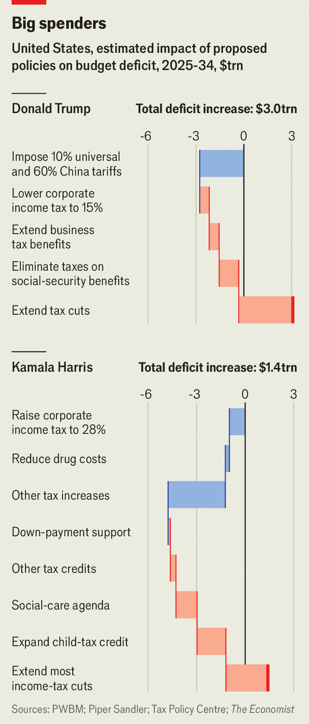 Fact Check: Proposed tax cuts and benefits could worsen America's fiscal crisis.