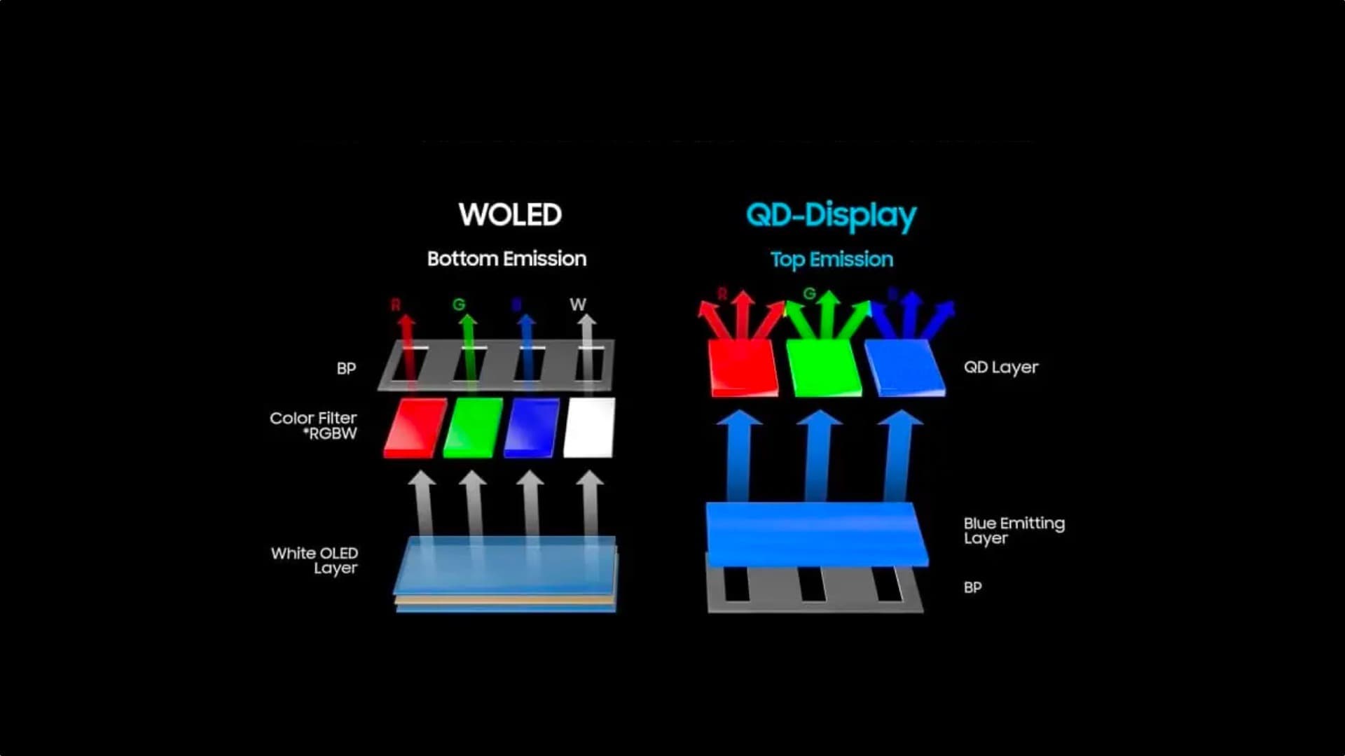 Fact Check: Is QD OLED better than OLED?
