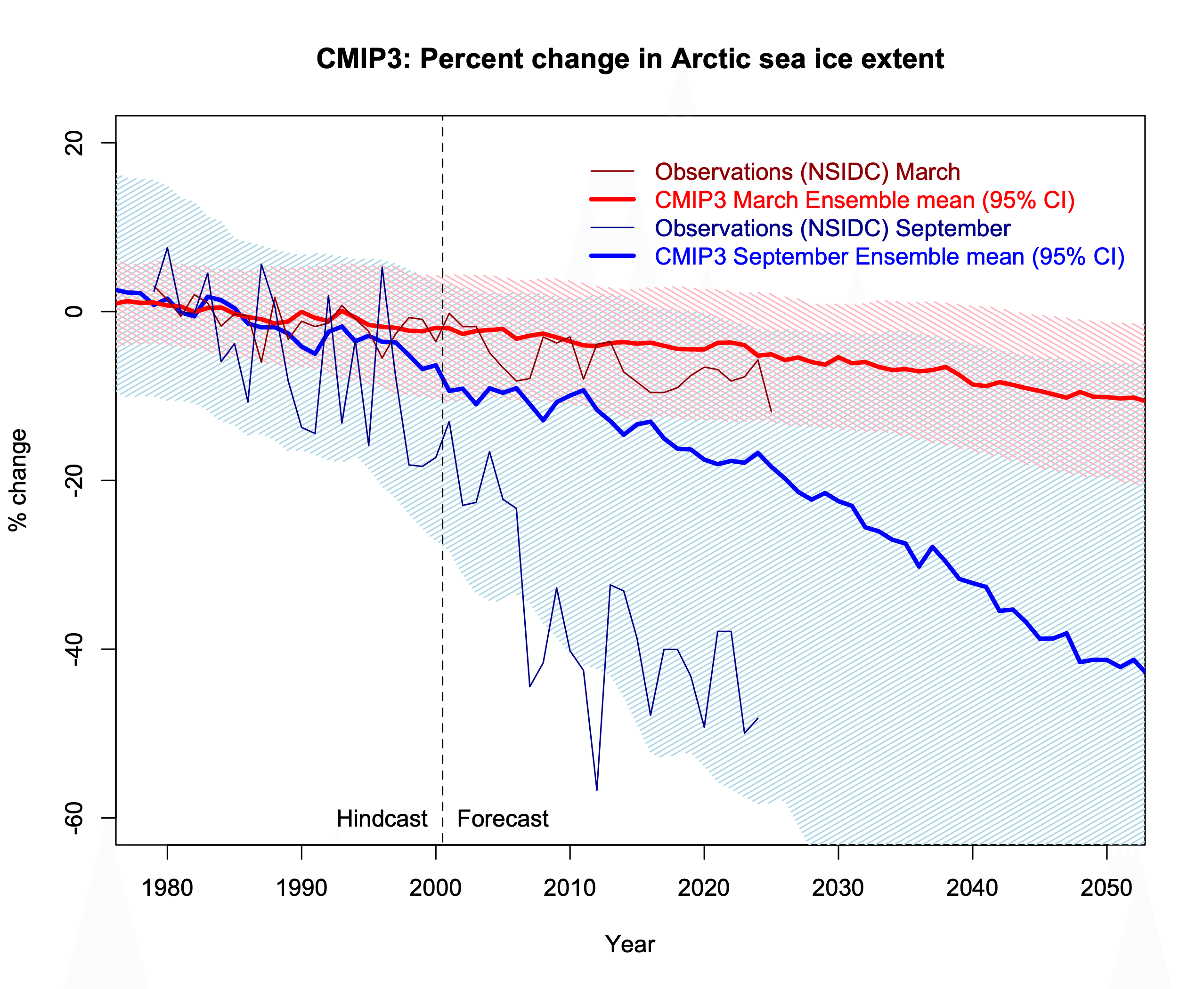 Fact Check: Six vital sea ice datasets will be interrupted due to DoD data cuts.