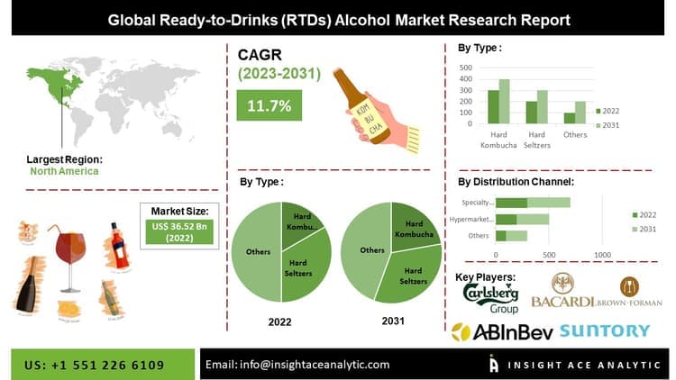 Fact Check: Historic 3.8% drop in Canadian alcohol sales last year, largest since 1949.
