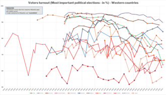 Fact Check: Voter turnout drops when candidates are perceived as overly moderate.