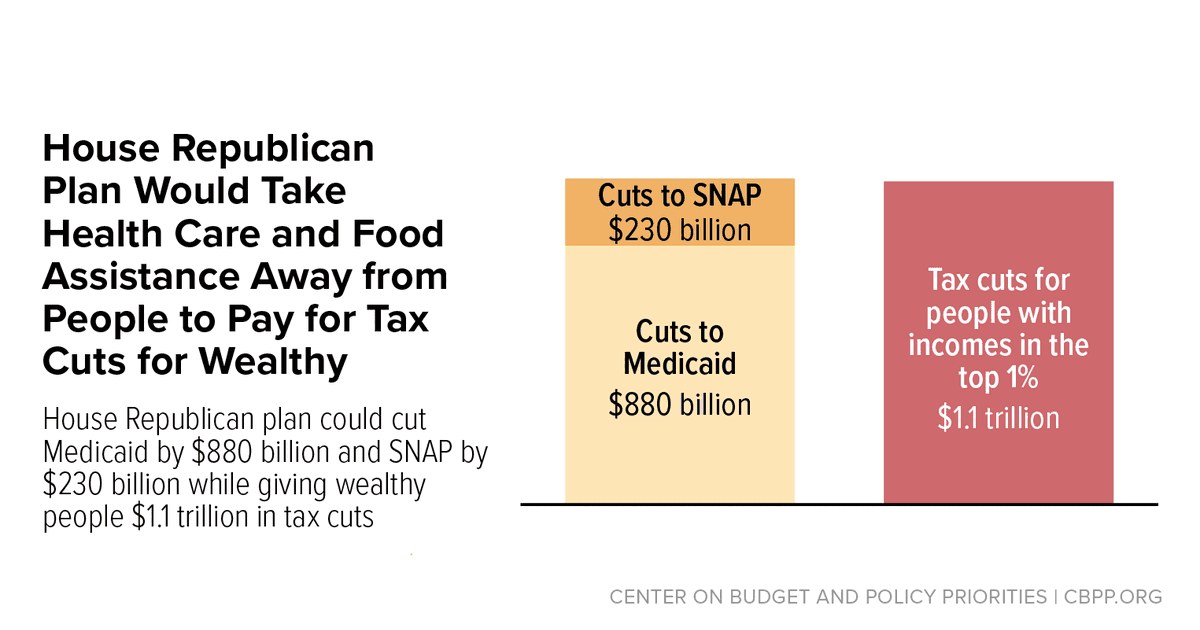 Fact Check: Bill slashes Medicaid and nutrition assistance to fund tax cuts for the wealthy!