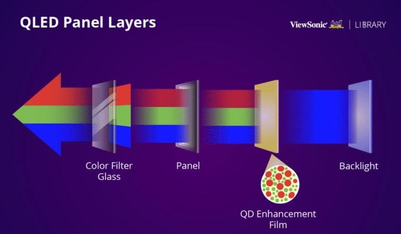 Fact Check: Is QLED better than OLED?
