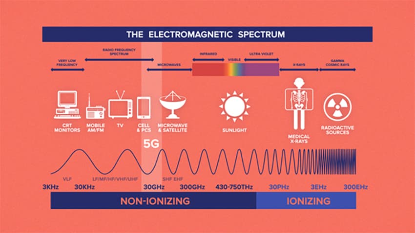 Fact Check: 5g causes cancer
