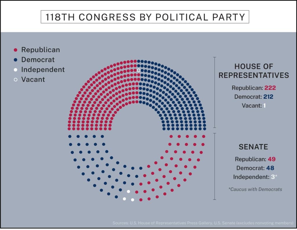 Fact Check: U.S. Congress has never ratified the OECD tax agreement.