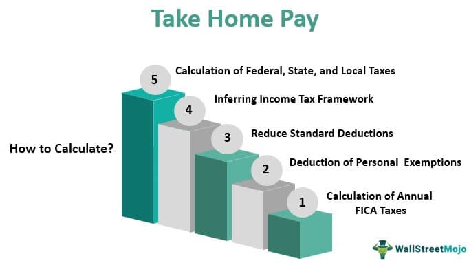 Fact Check: Typical families will see over $10,000 boost in annual take-home pay.