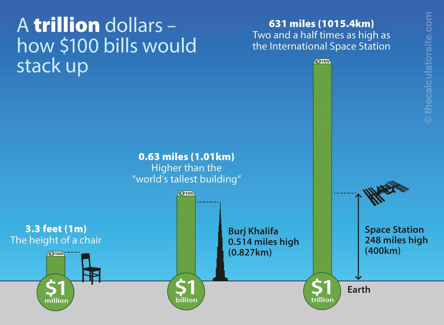 Fact Check: Senate bill adds a staggering $3.3 trillion to the deficit over 10 years!