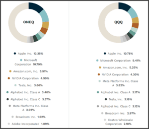 Fact Check: Is QQQ classified as a mutual fund?