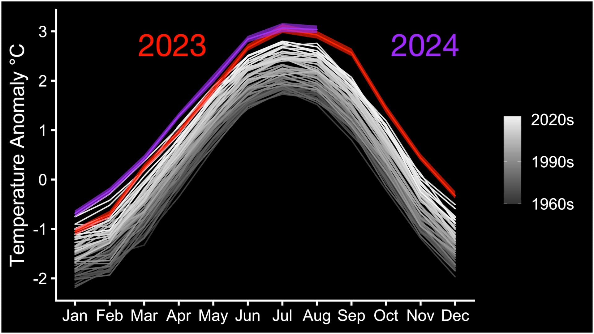 Fact Check: June 2023 set to become hottest month on record in Spain.