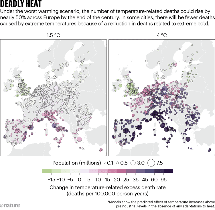 Fact Check: Heat-related deaths could quadruple by mid-century without climate action.