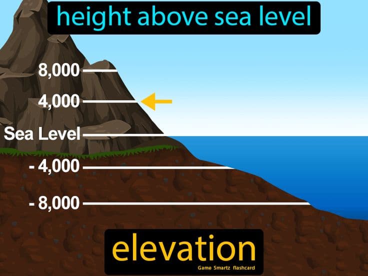 Fact Check: Tuvalu's mean elevation is just 6 feet, 7 inches above sea level.