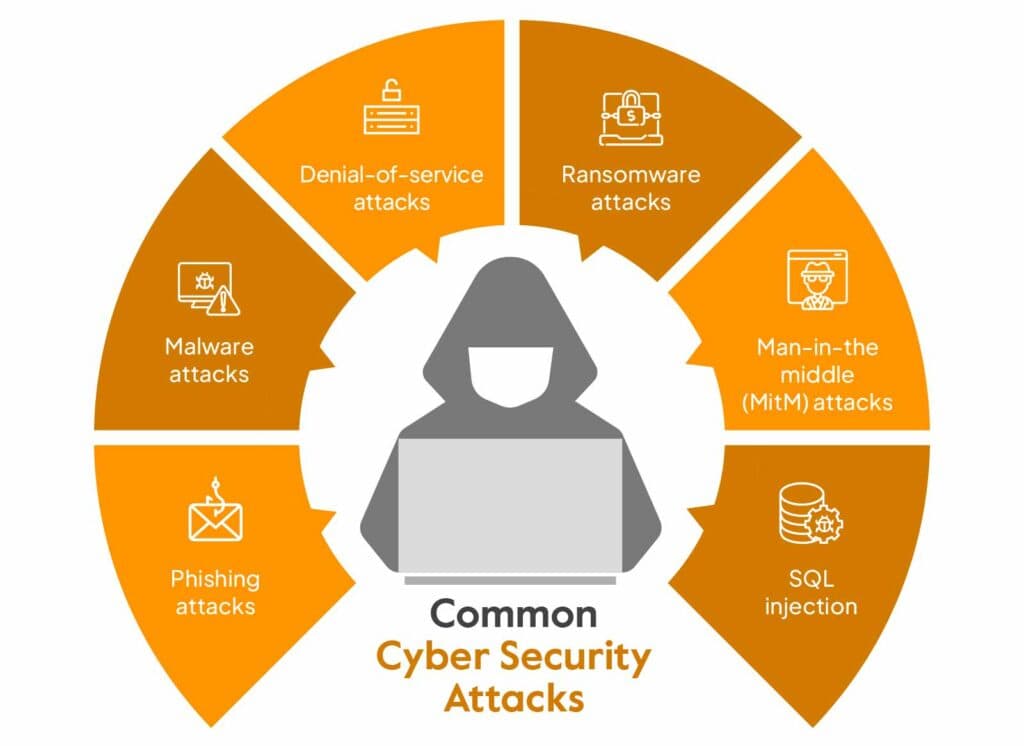 Fact Check: Cybersecurity concerns cited as reason for halting crucial weather data!