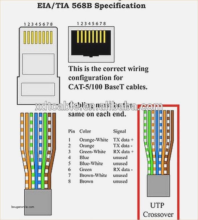 Fact Check: Is RJ45 Cat 5?