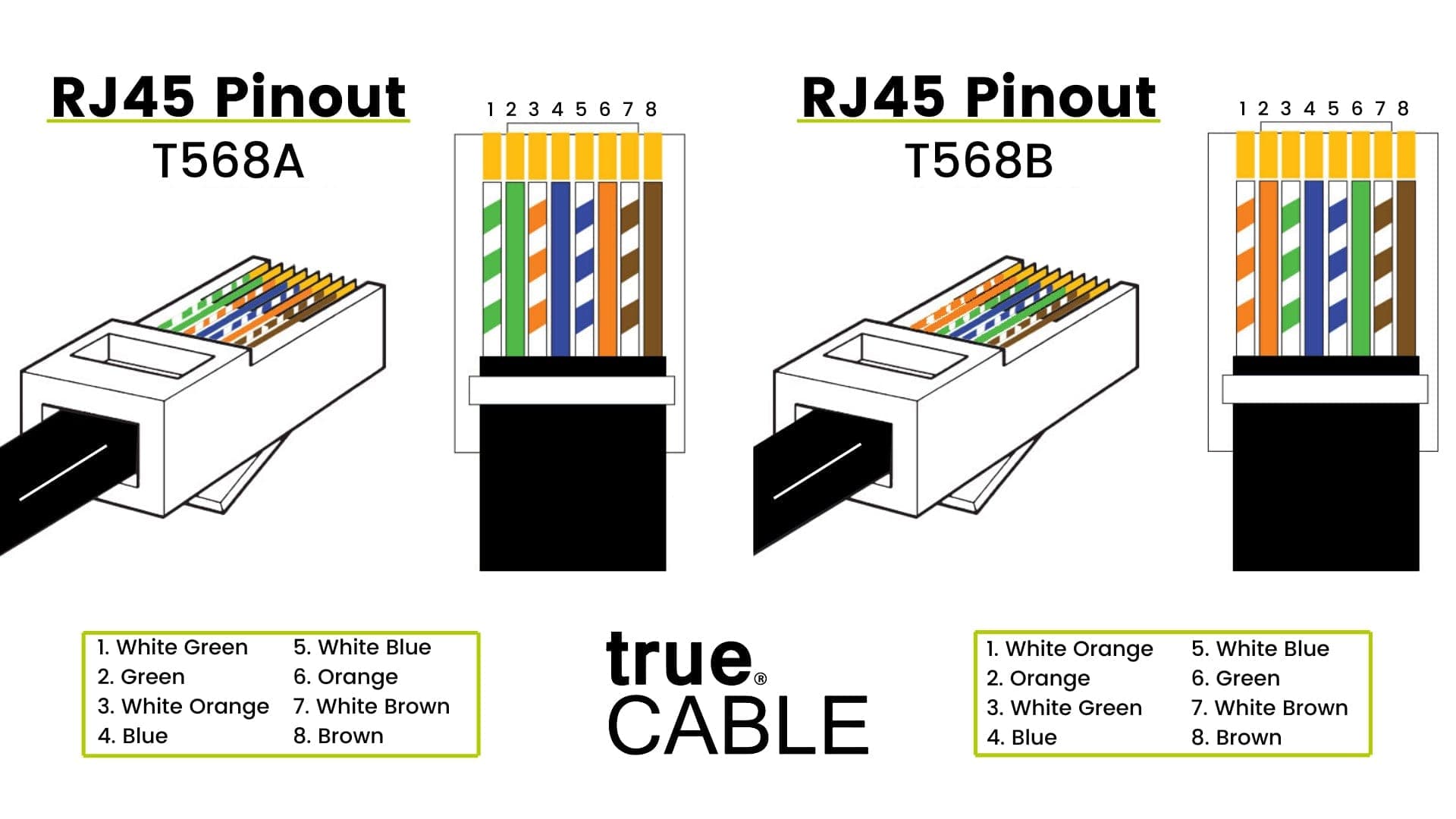 Fact Check: Is RJ45 Ethernet?