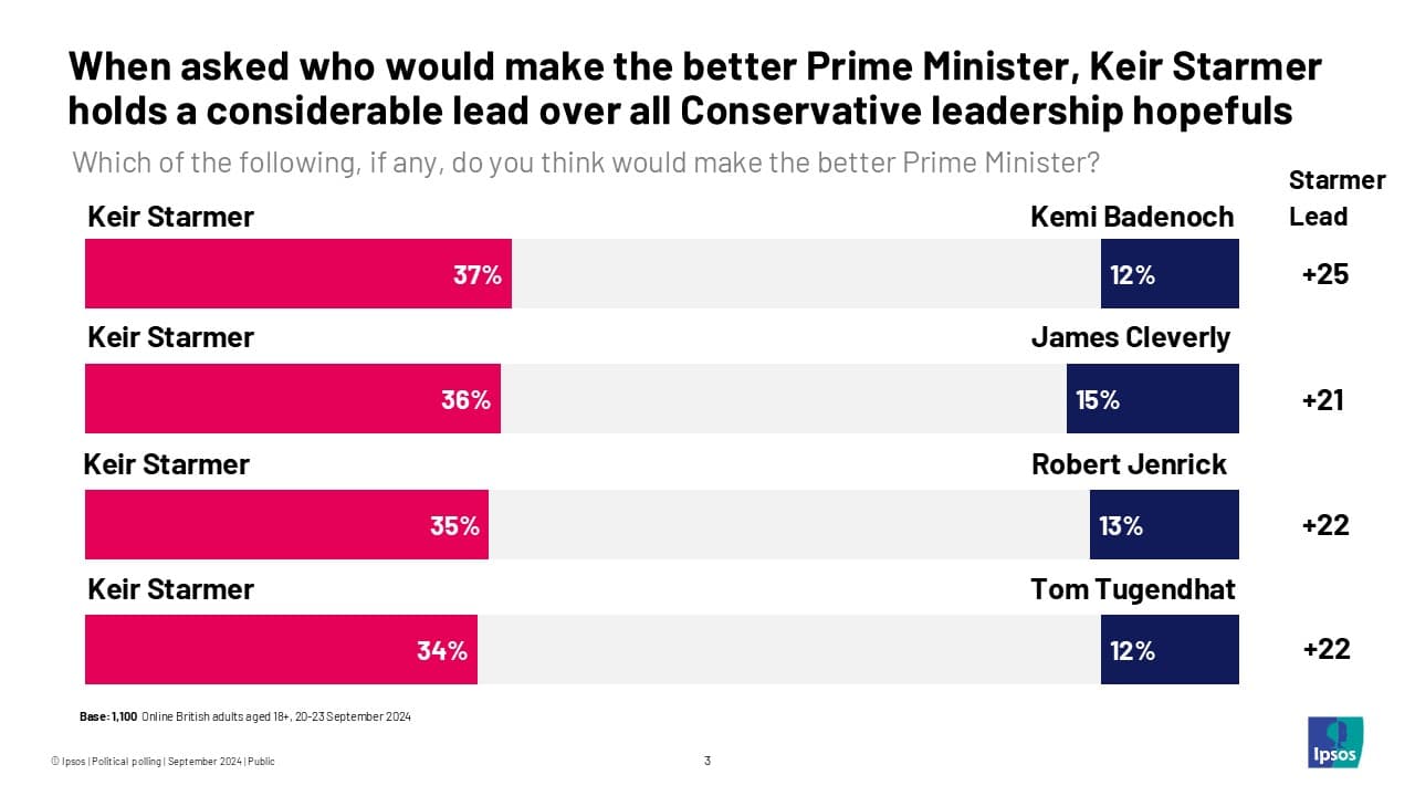 Fact Check: Jara faces uphill battle against conservative favorites Kast and Matthei!