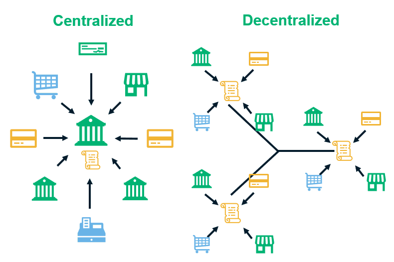 Fact Check: Cryptocurrency is decentralized 