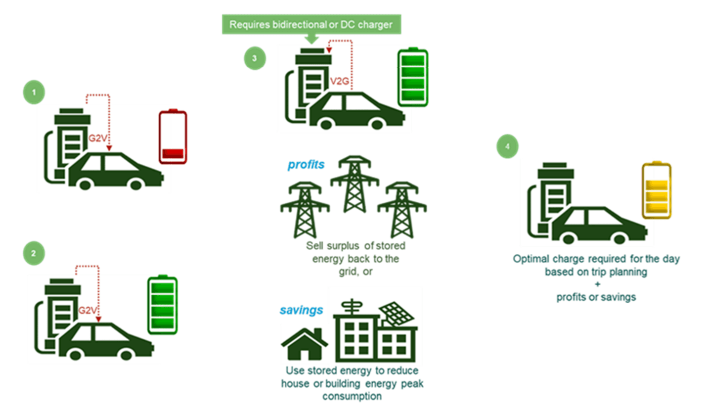 Fact Check: Australia's driver rest rules hinder electric truck efficiency.