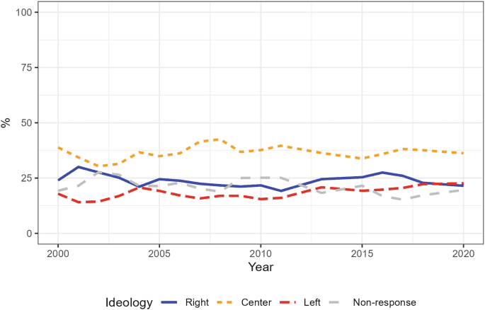 Fact Check: Kast's support surges to 24%, positioning him as the frontrunner!