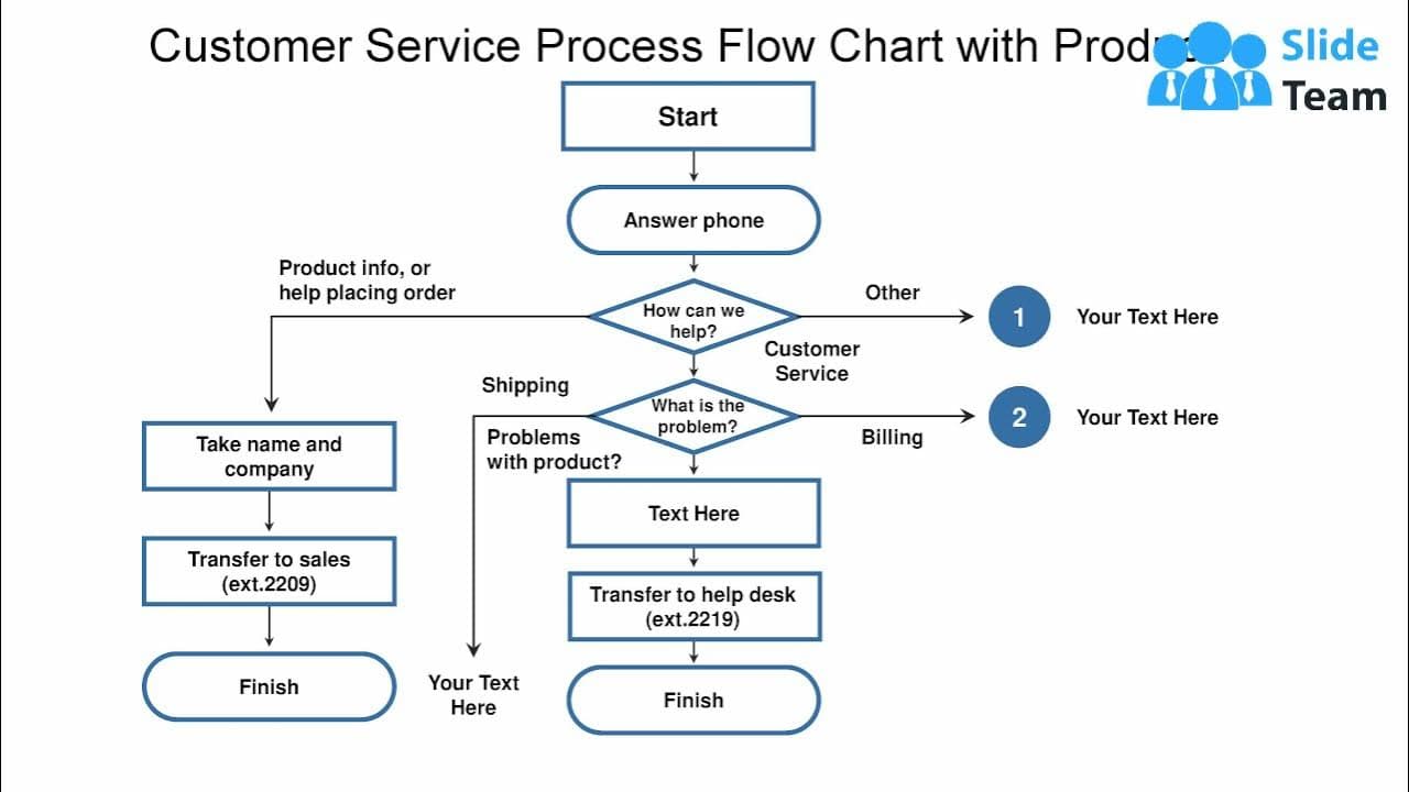 Fact Check: Ford's customer service process is designed to frustrate and exhaust customers!