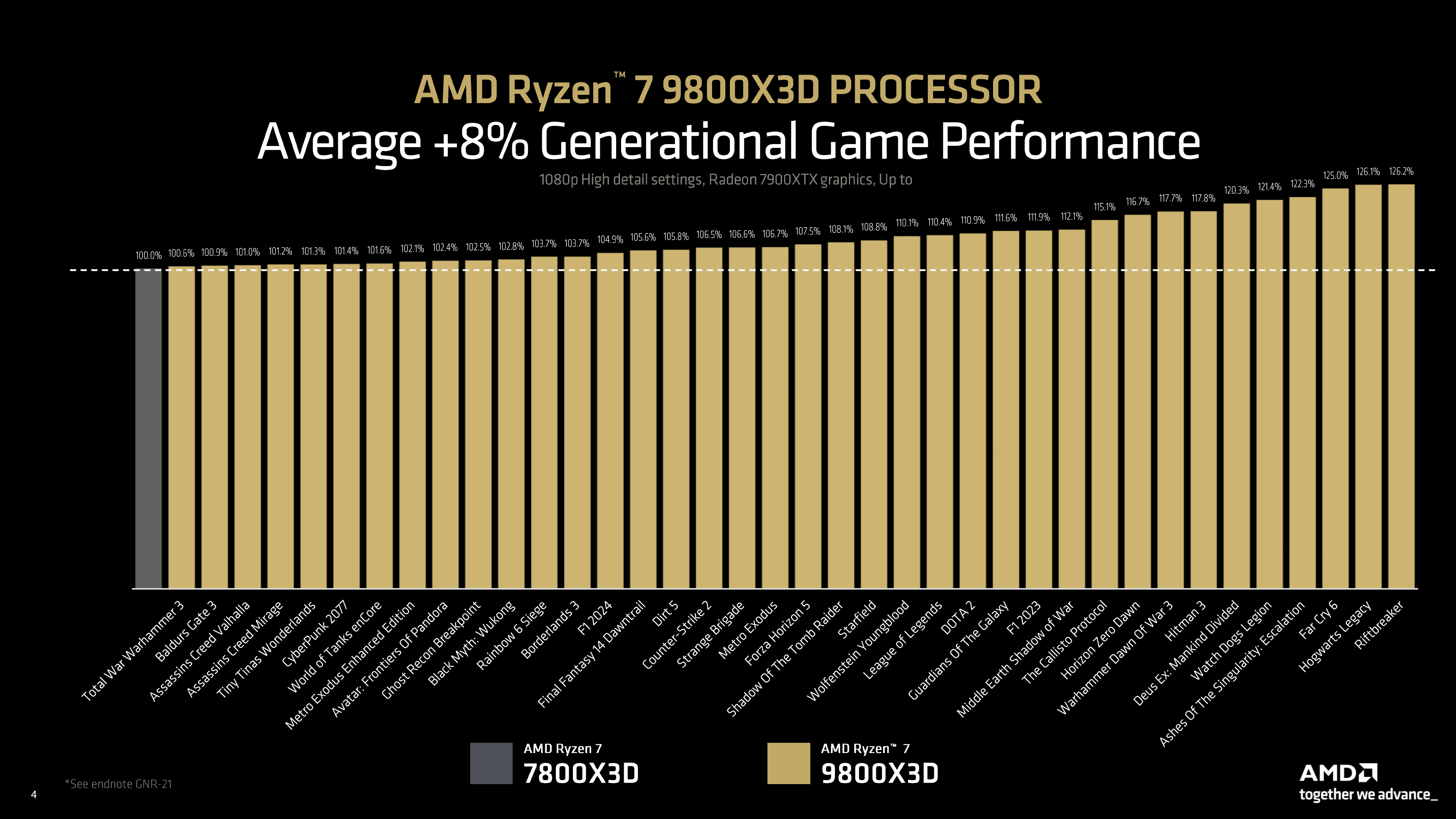 Fact Check: Is Ryzen 7 good?