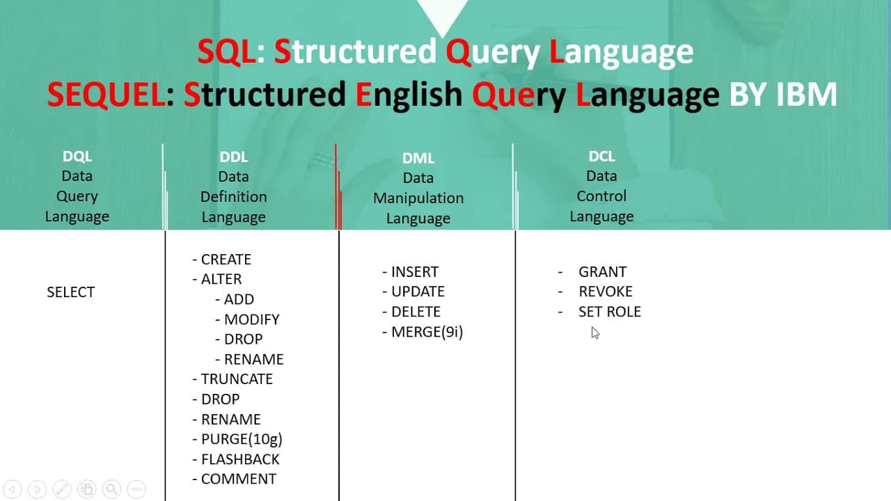 Fact Check: Is SQL a programming language?