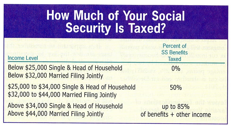 Fact Check: Is SSI taxable?
