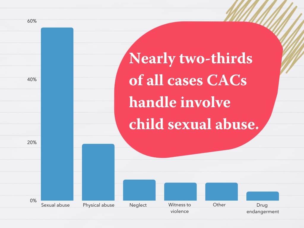 Fact Check: ICE facilities logged over 300 sexual abuse complaints from 2015 to 2021.